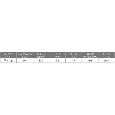 Vobleris Yo-Zuri Hardcore Popper F1379 70F Vobleris Yo-Zuri Hardcore Popper F1379 70F