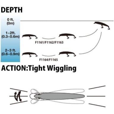 Vobleris YO-ZURI PIN'S MINNOW FLOATING IŠPARDAVIMAS -40% Vobleris YO-ZURI PIN'S MINNOW FLOATING IŠPARDAVIMAS -40%